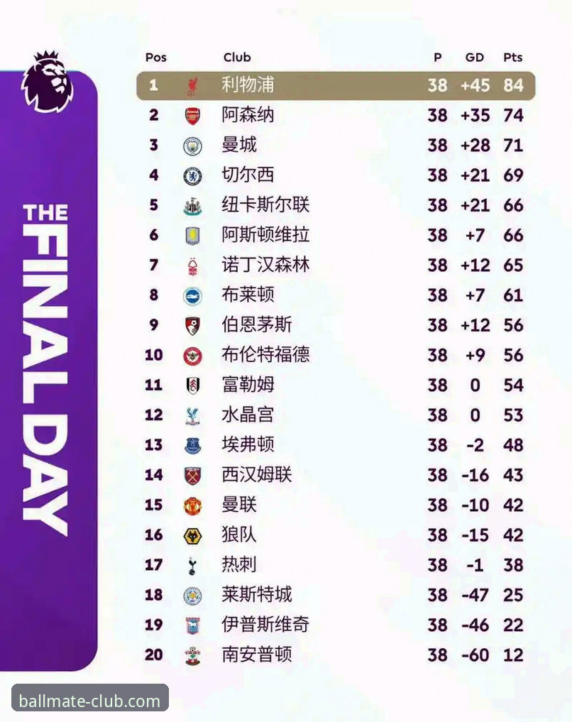 英超五月积分榜深度分析：阿森纳统治力背后的数据密码