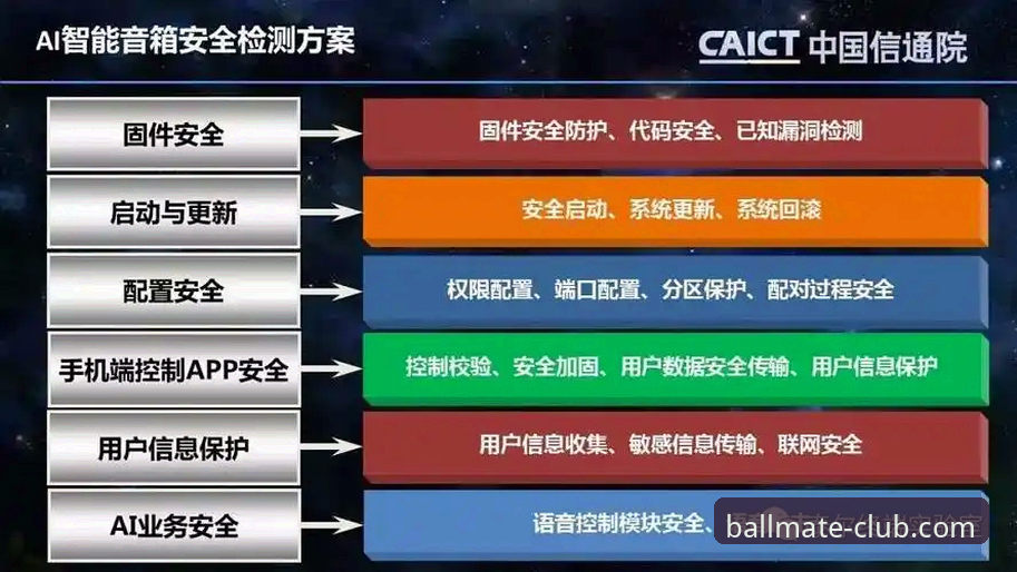 球友会专业平台 球友会平台功能评测与使用指南:从账号绑定到安全设置